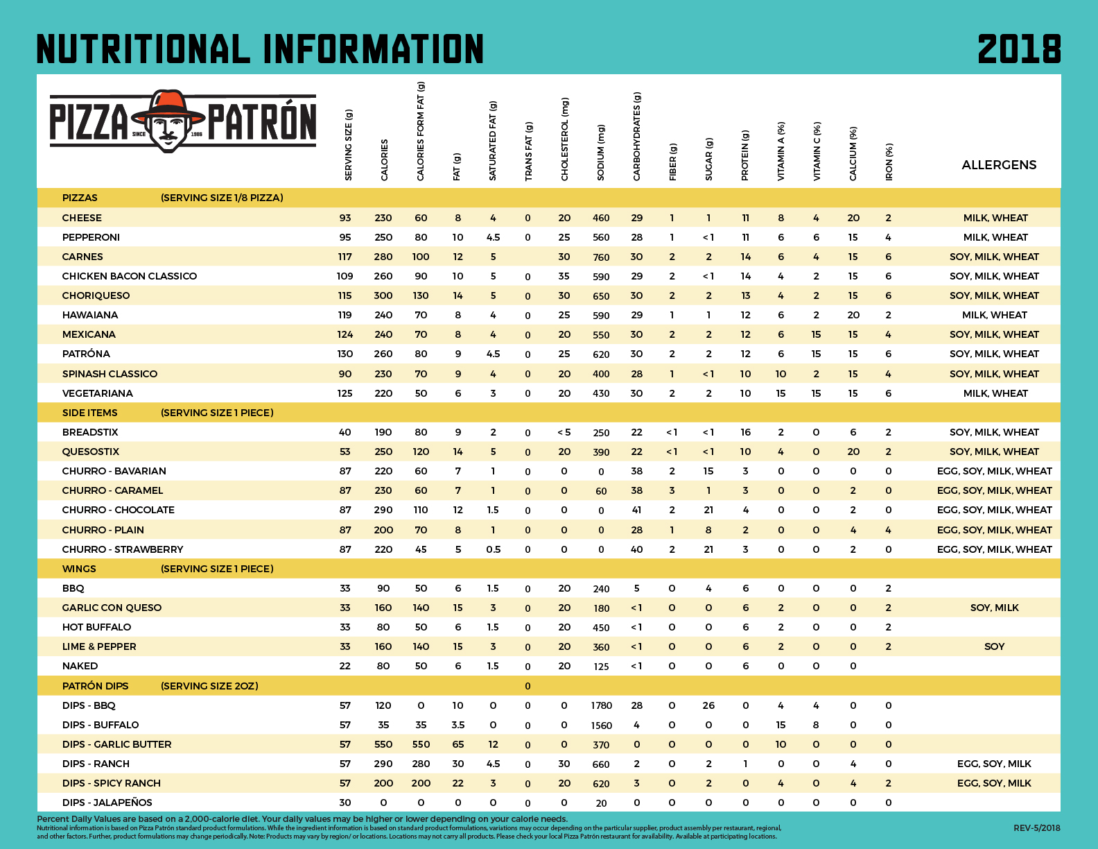 Pizza Hut Nutritional Information Chart